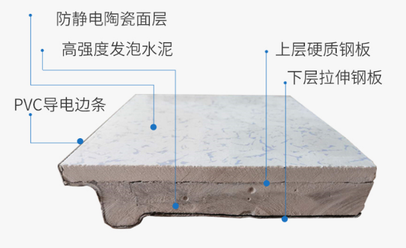 機房陶瓷防靜電地板